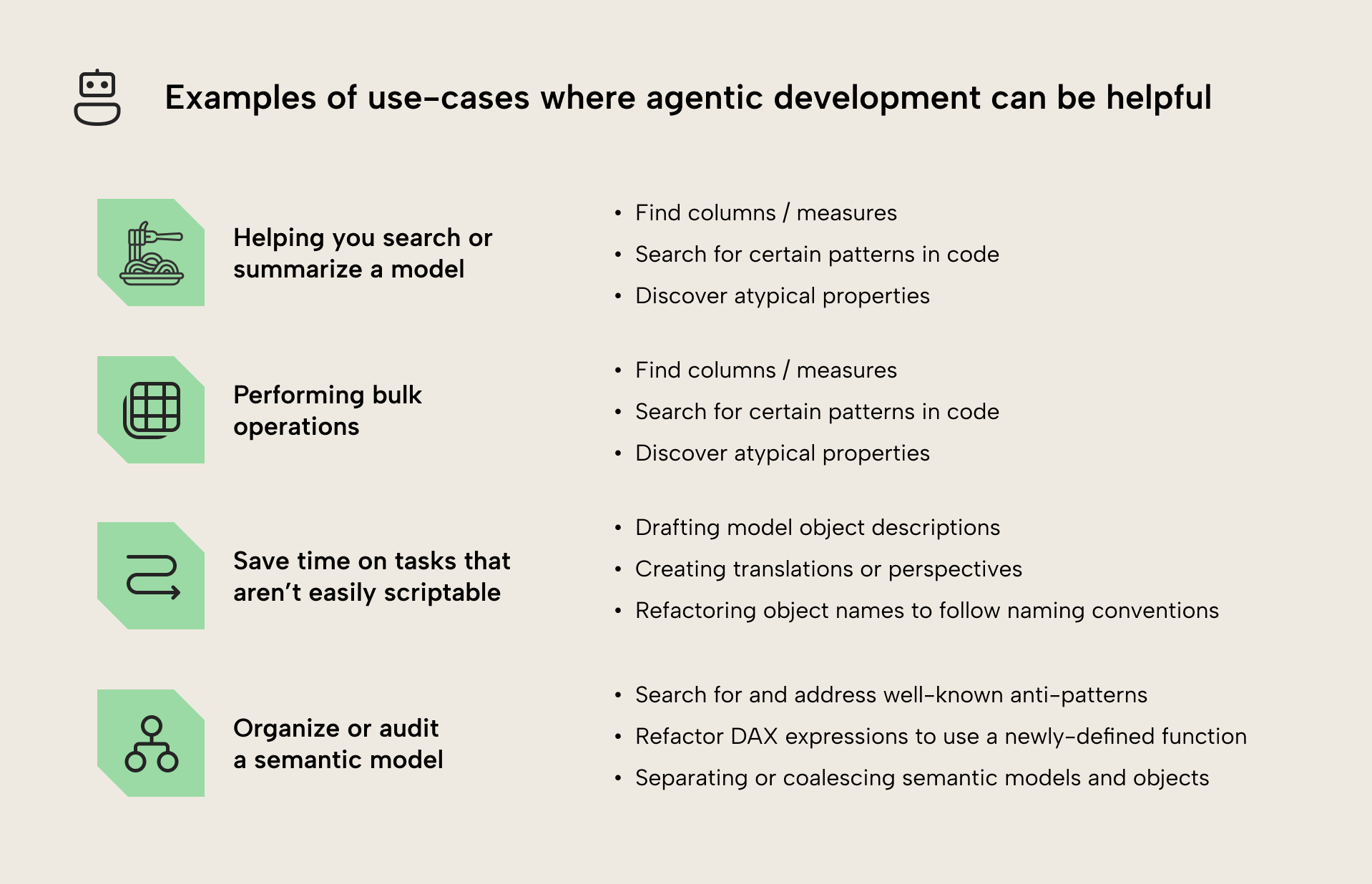KB037 Figure 5 - There's a few valid use-cases of agentic development in Power BI, including helping you summarize or search a model, performing bulk operations, saving time on tasks that aren't easily scriptable, and organizing or auditing a semantic model. See the bullet points below for more information