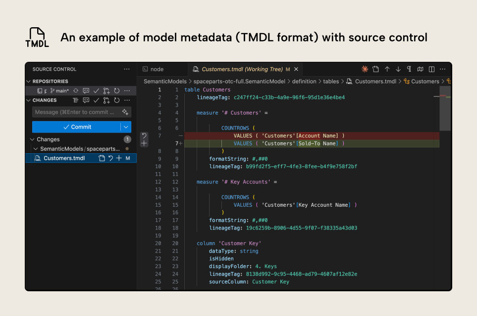 KB038 Figure 4 - The Tabular Model Definition Language (TMDL) shows the semantic model metadata in a YAML-like format. This is good for many things, including source control. The image shows an example of source control