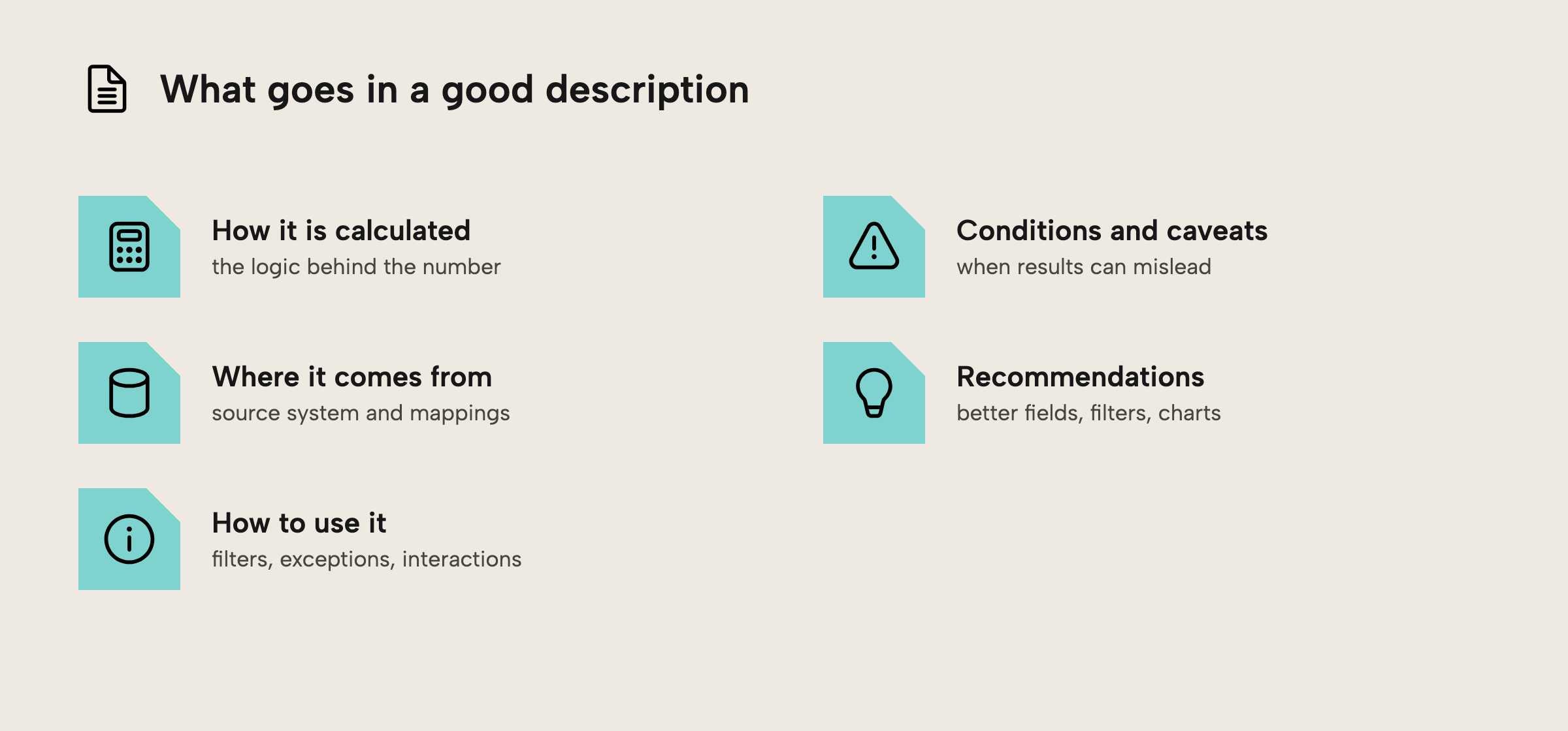 Concept tiles for what goes in a good description: how it's calculated, where it comes from, how to use it, conditions and caveats, and recommendations