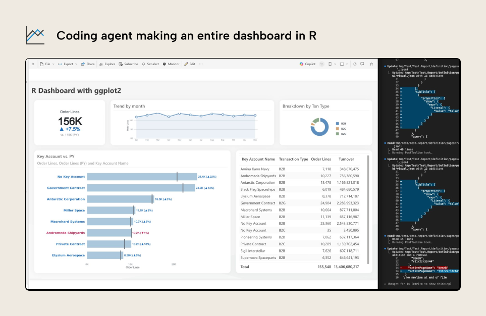 KB041 Figure 8 - Screenshot showing a coding agent creating an R dashboard with ggplot2, displaying a data visualization interface with trend charts, breakdown by type, and detailed transaction tables alongside R code in the editor