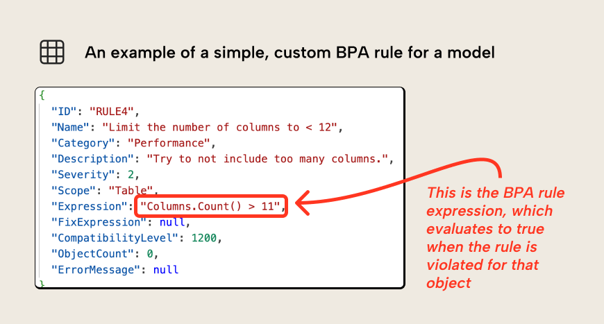 KB042 Figure 8 - JSON definition of a custom BPA rule showing fields like ID, Name, Category, Description, Severity, Scope, and the Expression property that evaluates to true when the rule is violated