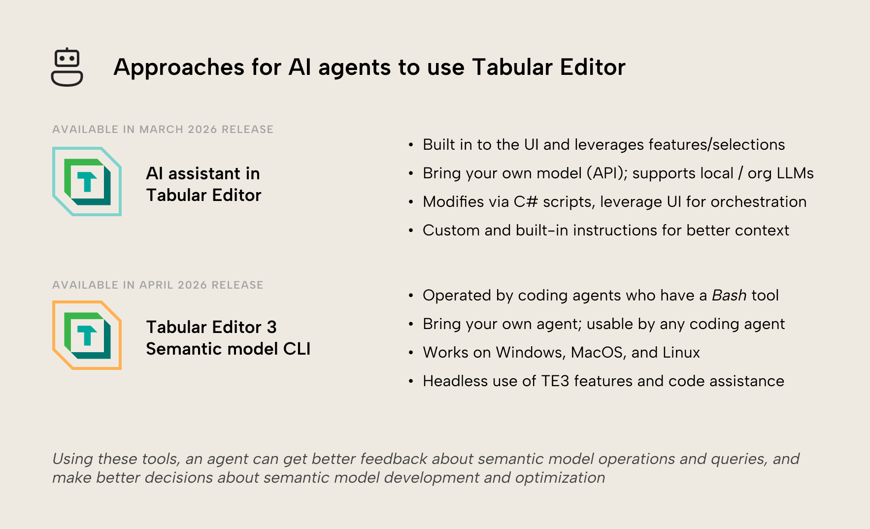 KB044 Figure 2 - Comparison of two approaches for AI agents to use Tabular Editor: the AI assistant built into the UI with bring-your-own-model API support and custom instructions, and the Tabular Editor 3 Semantic Model CLI that works cross-platform and is usable by any coding agent with a Bash tool