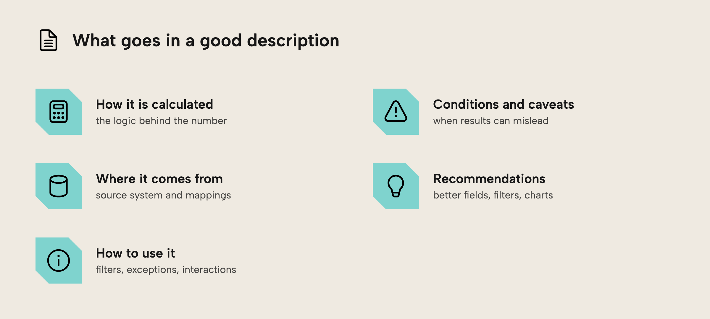 Concept tiles for what goes in a good description: how it's calculated, where it comes from, how to use it, conditions and caveats, and recommendations