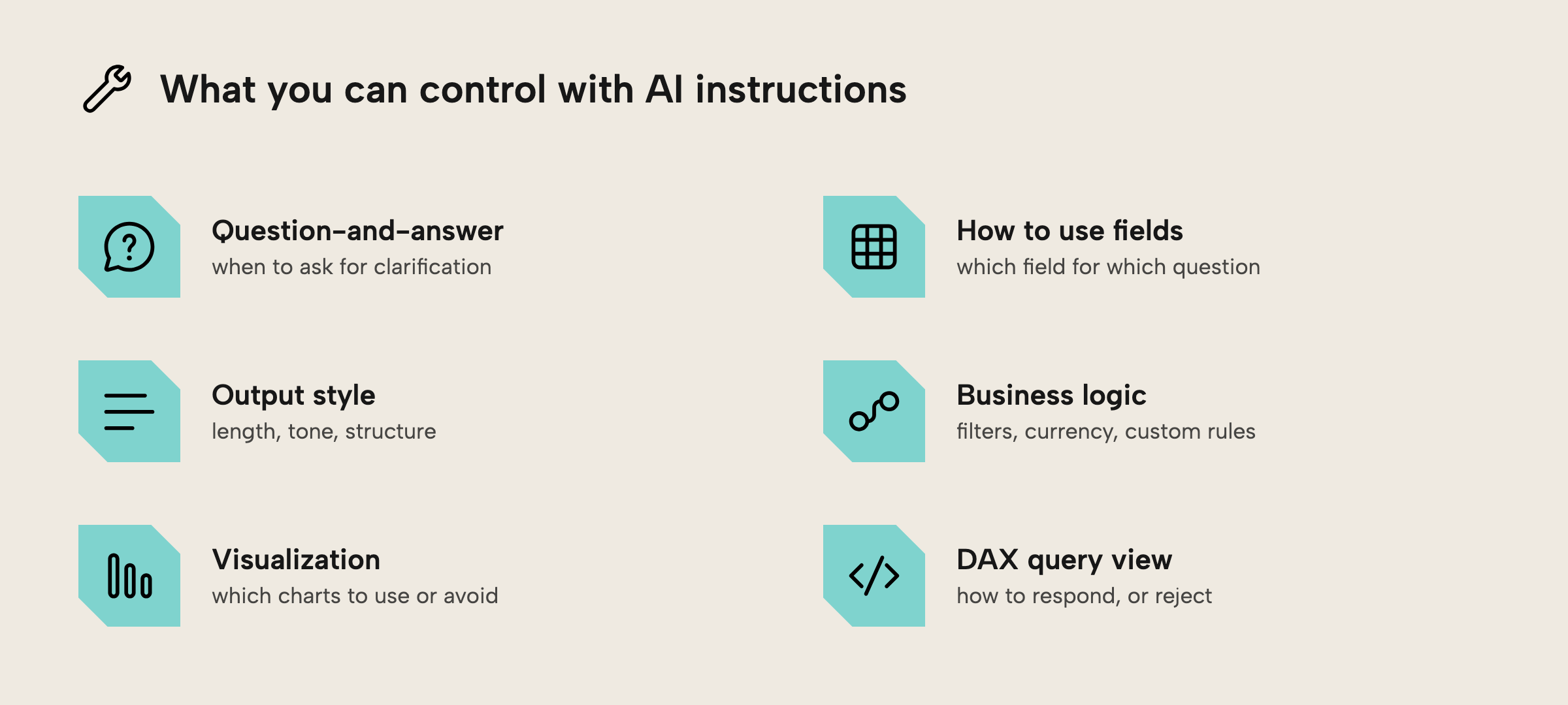 Concept tiles for what AI instructions can control: business terminology, how to use fields, output style, question-and-answer behaviour, and visualization rules
