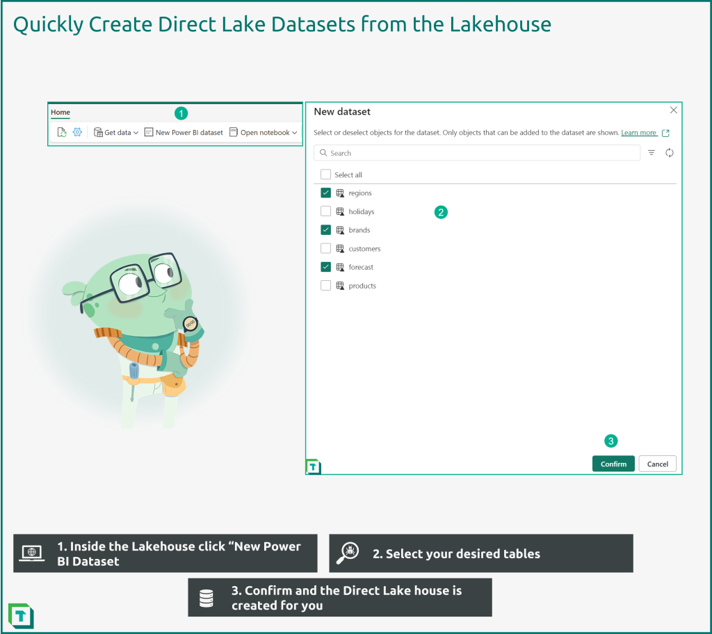 Create Direct Lake Datasets