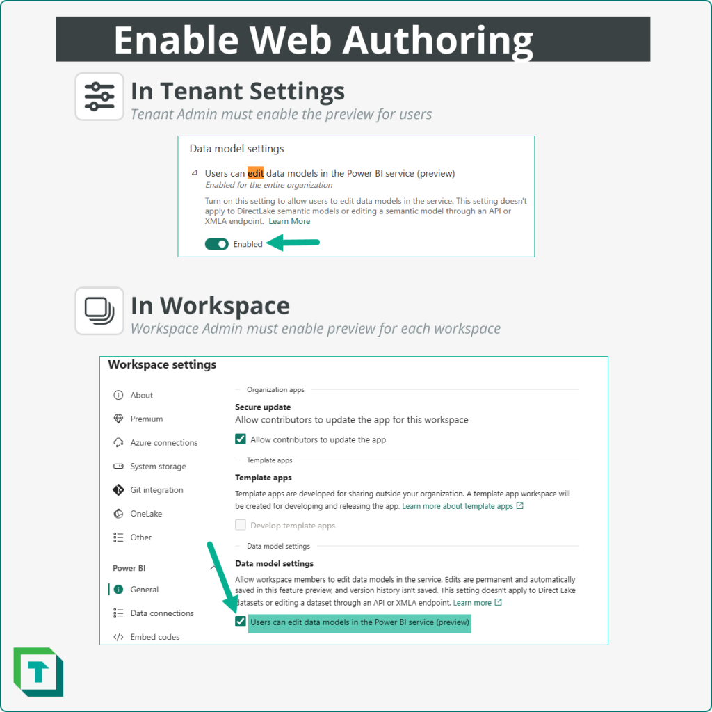 Settings required to enable web authoring of semantic models in the Power BI/Fabric Service