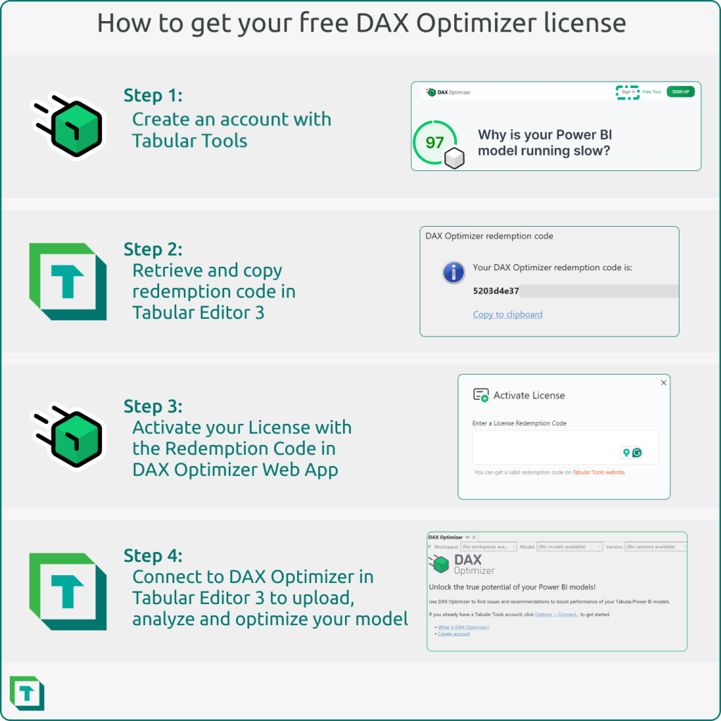 The four steps to retrieve your DAX Optimizer redemption code
