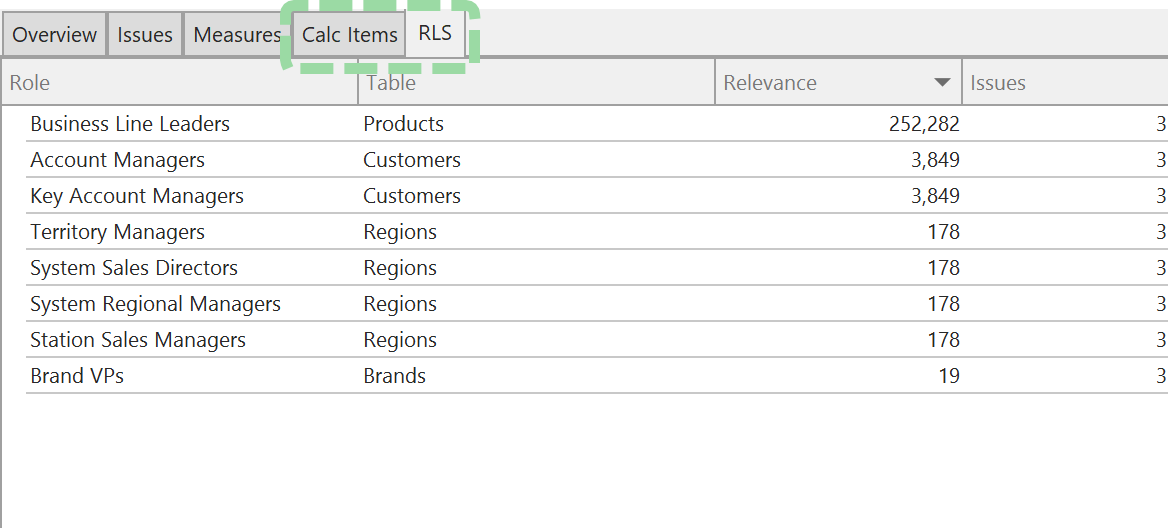 DAX Optimizer Calc Items and RLS