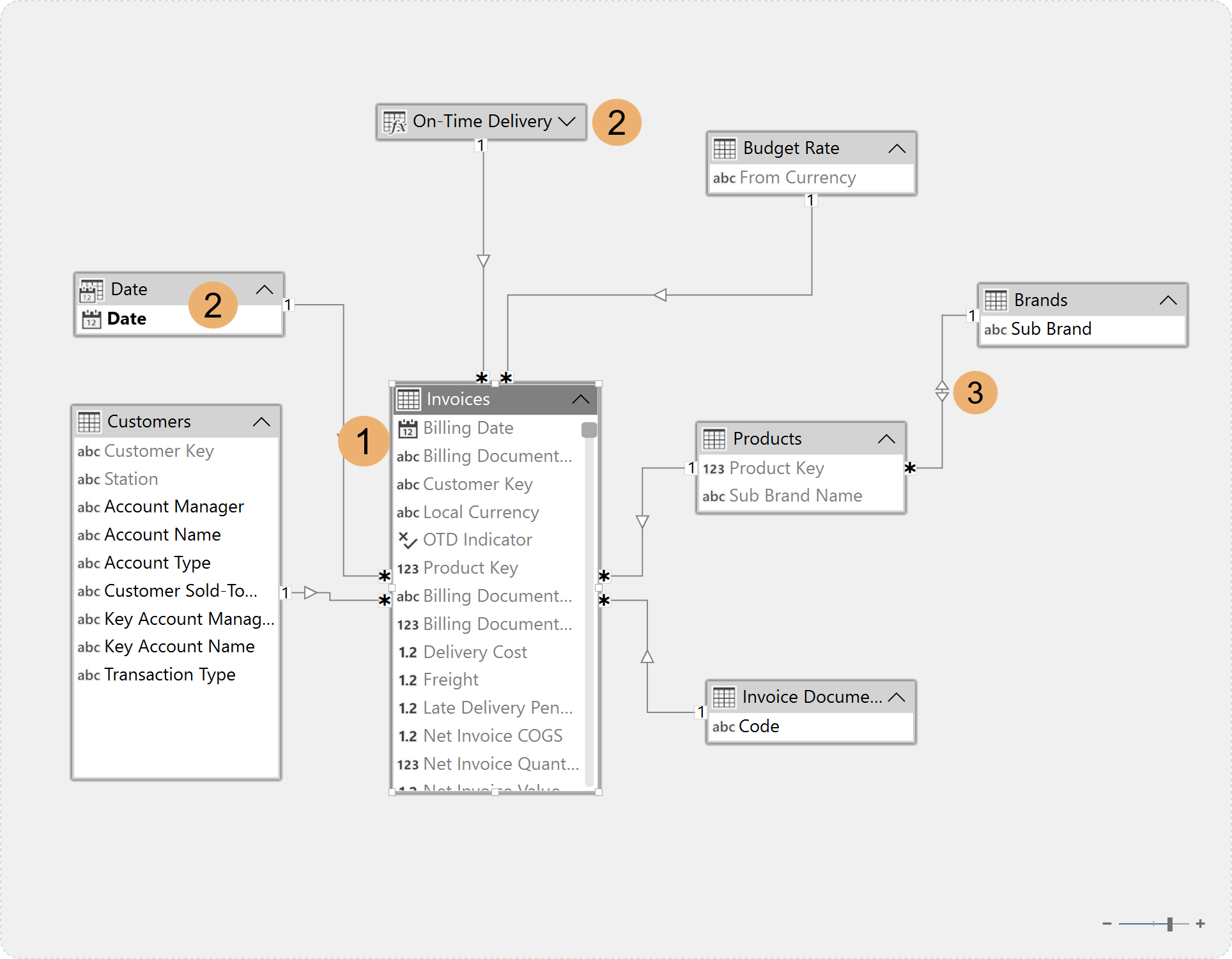 TE_April Release_Diagram View Update