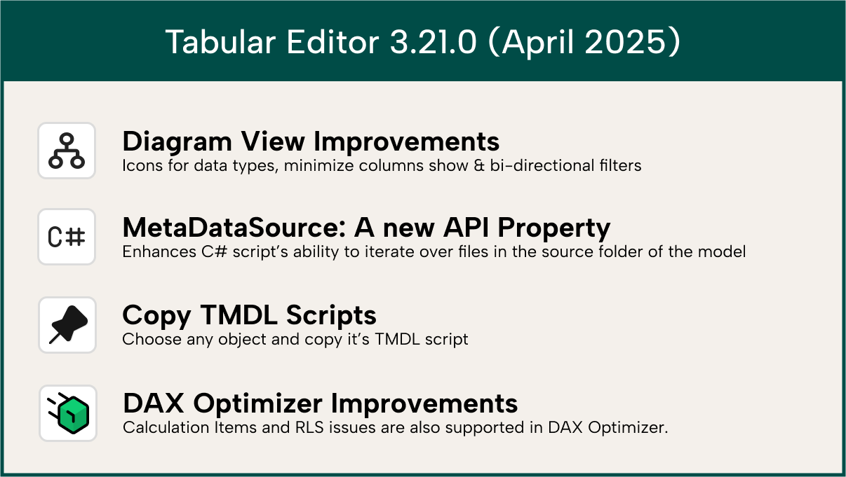 Tabular Editor Release 3.21.0 April