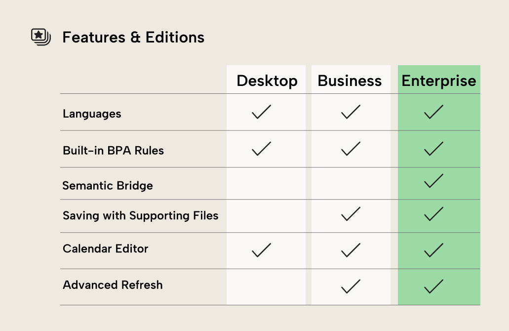 ML022 Figure 7 - Languages, Build-in BPA rules and Calendar Editor in all Editions. Semantic Bridge only in Enterprise Edition and Saving with Supporting Files and Advanced Refresh in Business and Enterprise Edition