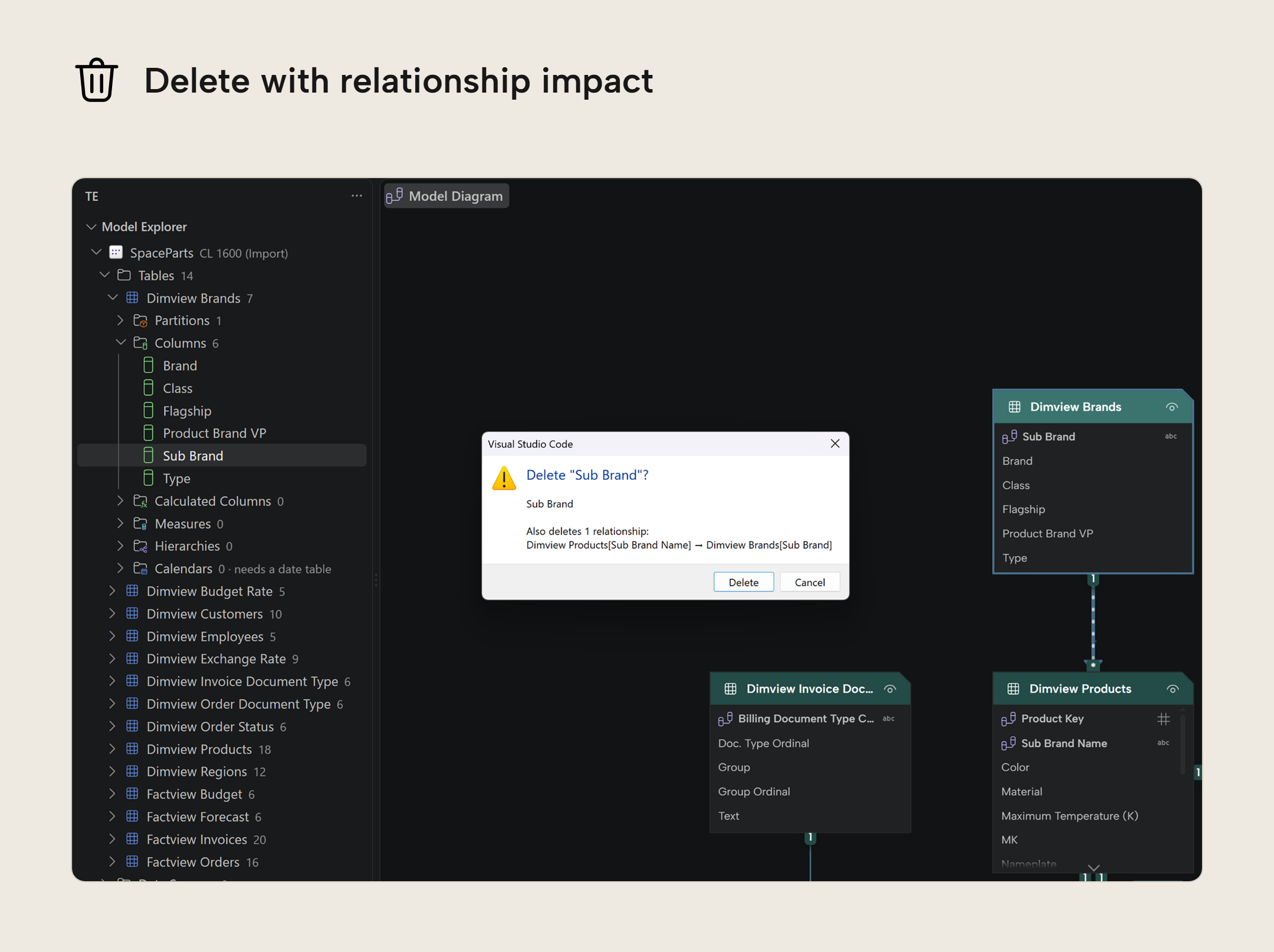 RV022 Figure 3 - The delete confirmation dialog for the Sub Brand column, listing the relationship that would be deleted along with it