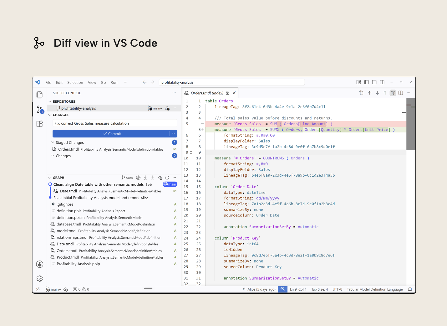 VS Code diff view showing a one-line Gross Sales measure fix staged for commit, with the Source Control panel and commit graph showing an earlier Date table cleanup commit by a colleague