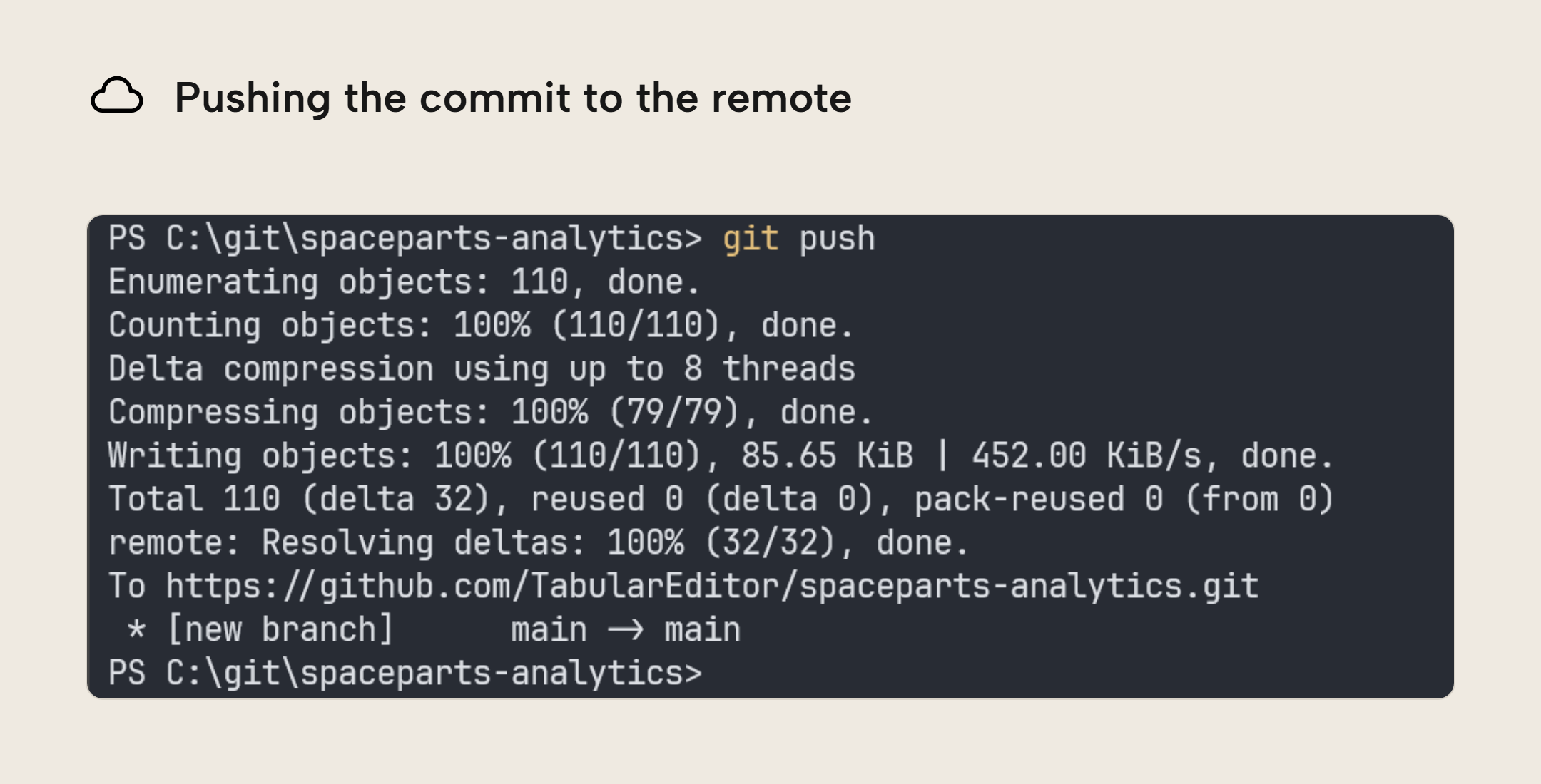 A PowerShell terminal running git push, with Git enumerating and writing 110 objects and reporting a new branch main on github.com/TabularEditor/spaceparts-analytics