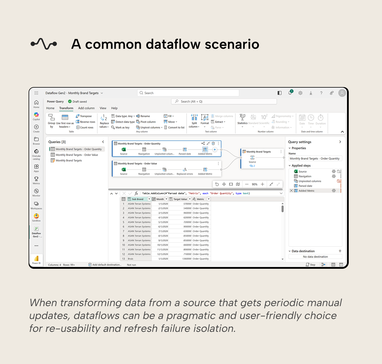 RV004 Figure 2 - Screenshot of the Power Query Online UI in dataflow authoring experience. When transforming data from a source that gets periodic manual updates like Excel spreadsheets, dataflows can be a pragmatic and user-friendly choice for re-usability and refresh failure isolation