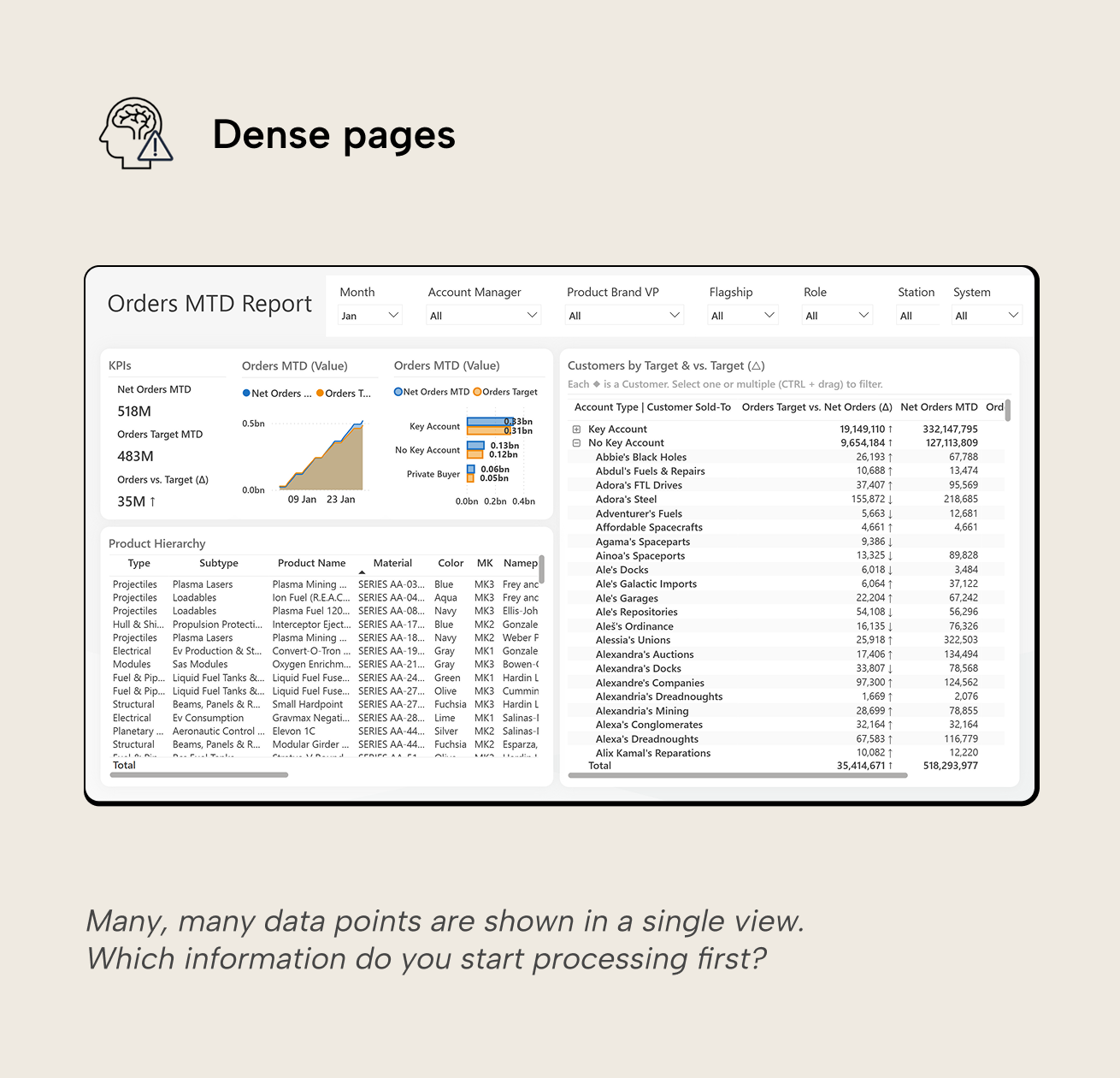 RV005 Figure 6 - An overly dense report page crammed with KPIs, charts, tables, and matrices, illustrating how too much information in a single view overwhelms the user