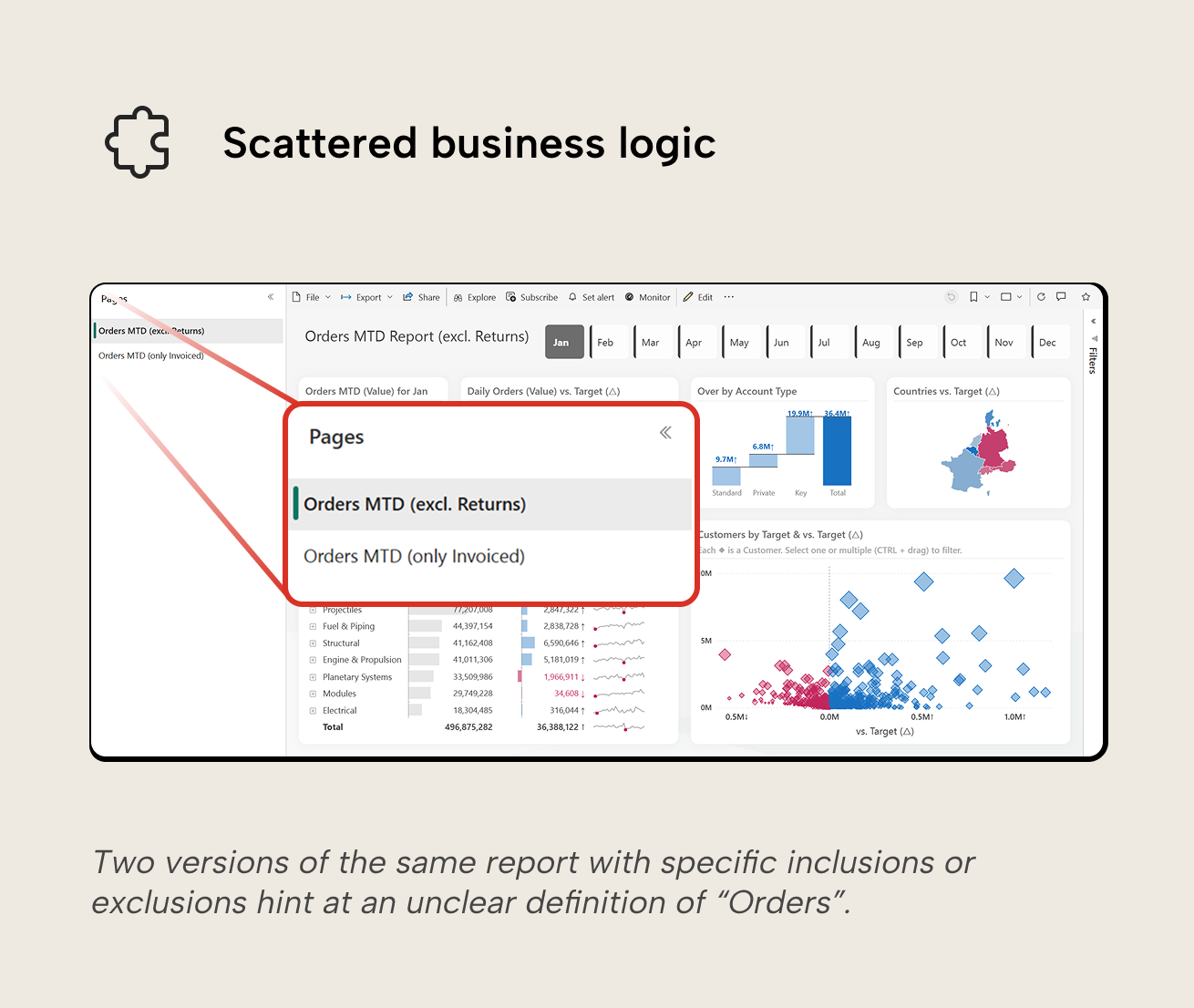 scattered-business-logic