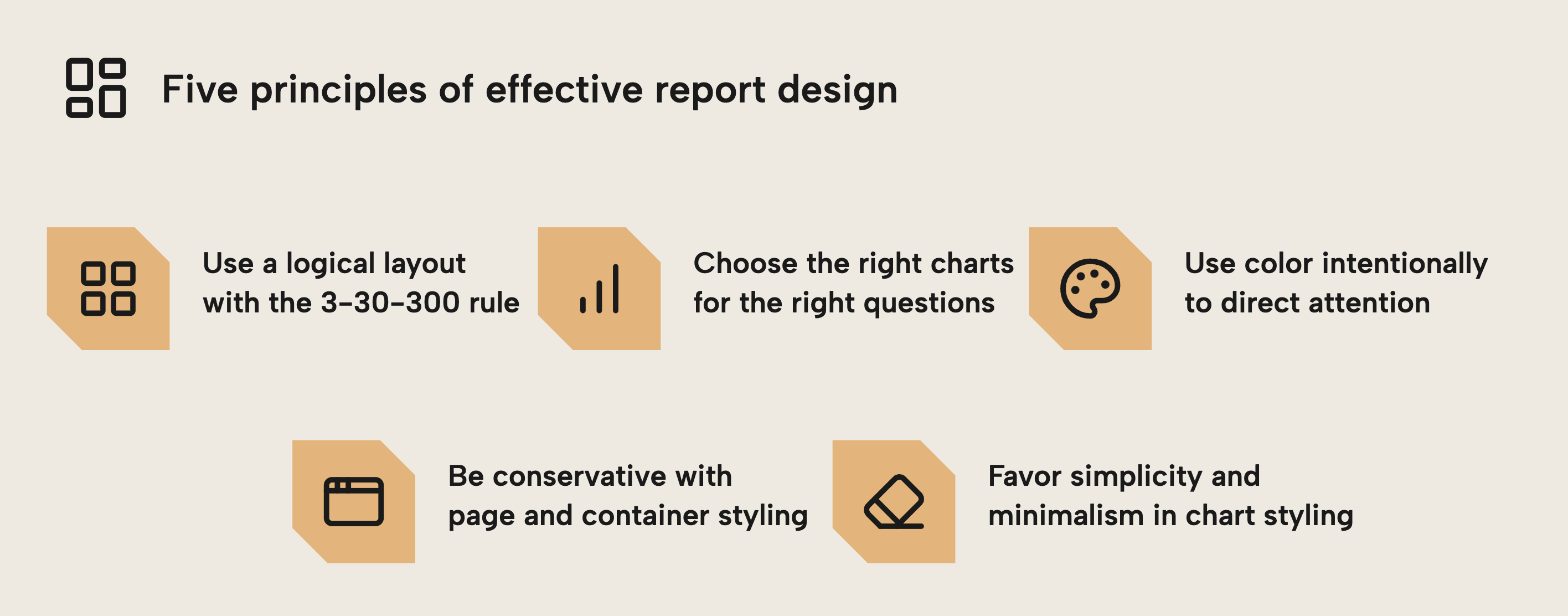 RV005 Figure 3 - Icon grid infographic listing five principles of report design: use a logical layout with the 3-30-300 rule, choose the right charts, use color intentionally, be conservative with styling, and favor simplicity