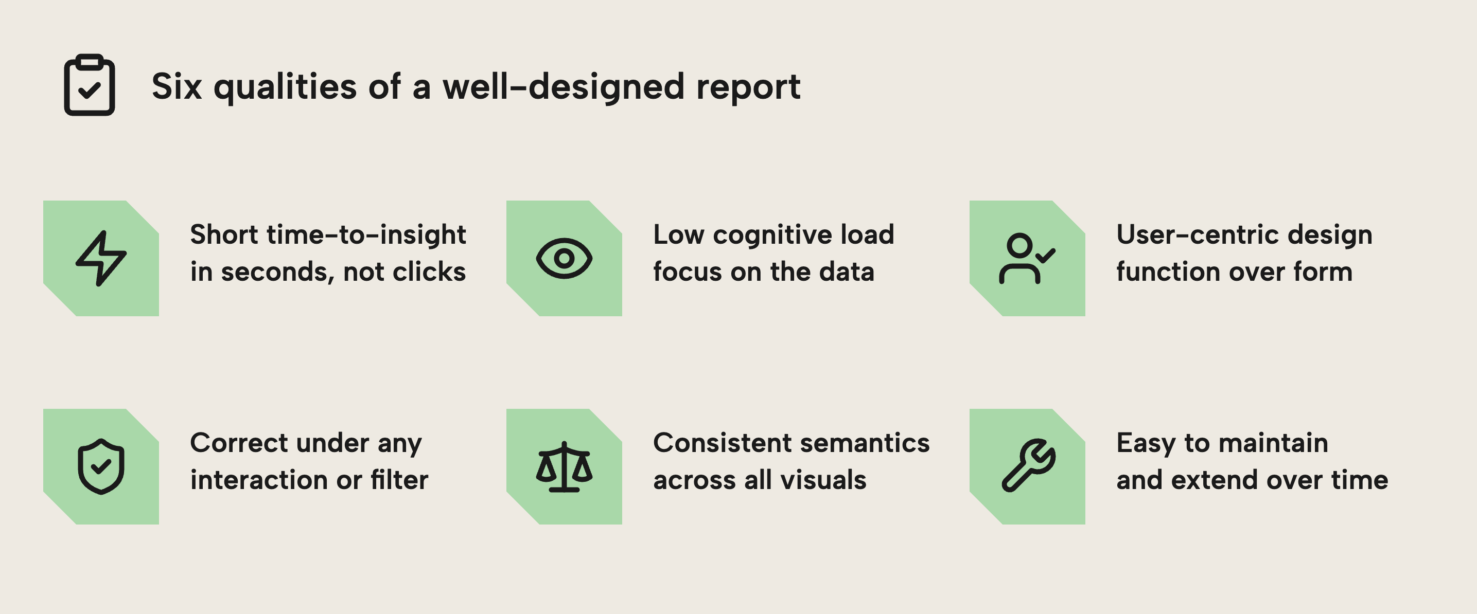 RV005 Figure 4 - Icon grid infographic listing six qualities of a well-designed report: short time-to-insight, low cognitive load, user-centric design, correct under any interaction, consistent semantics, and easy to maintain