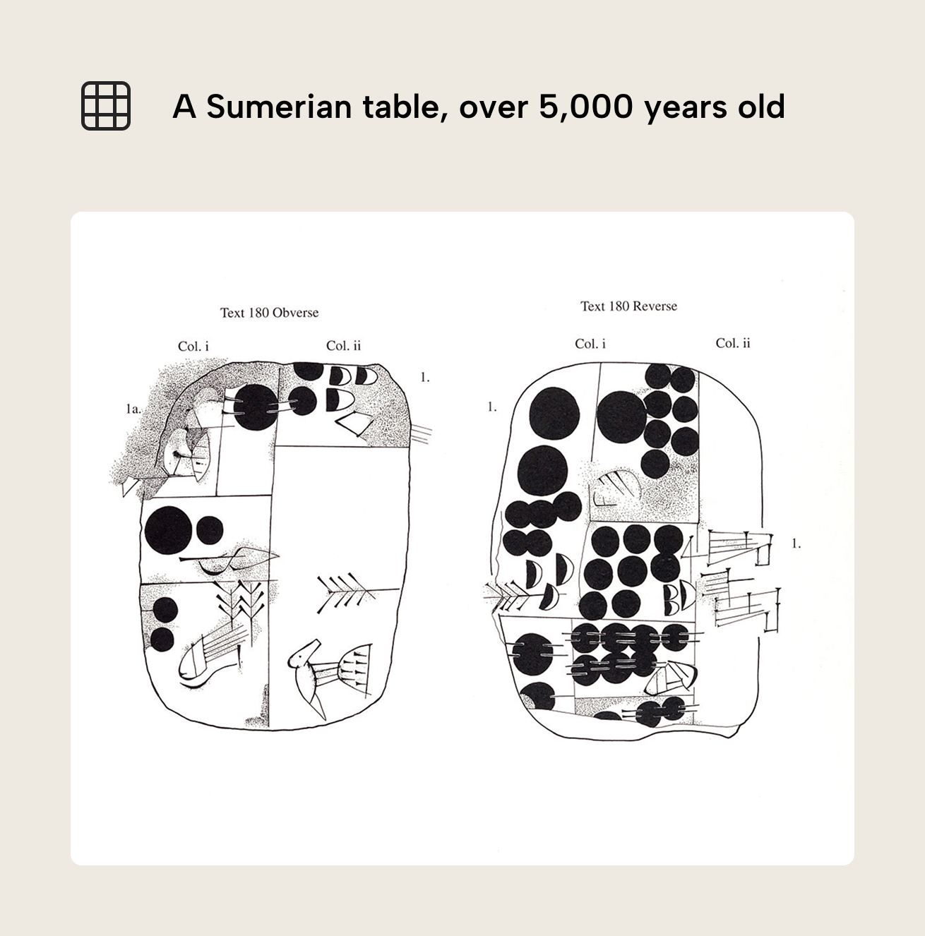 RV006 Figure 2 - Image of an ancient Sumerian clay tablet from approximately 3100 BCE, showing two sides (obverse and reverse) divided into columns and cases with pictographs and circular impressions used to record quantities of barley and wheat