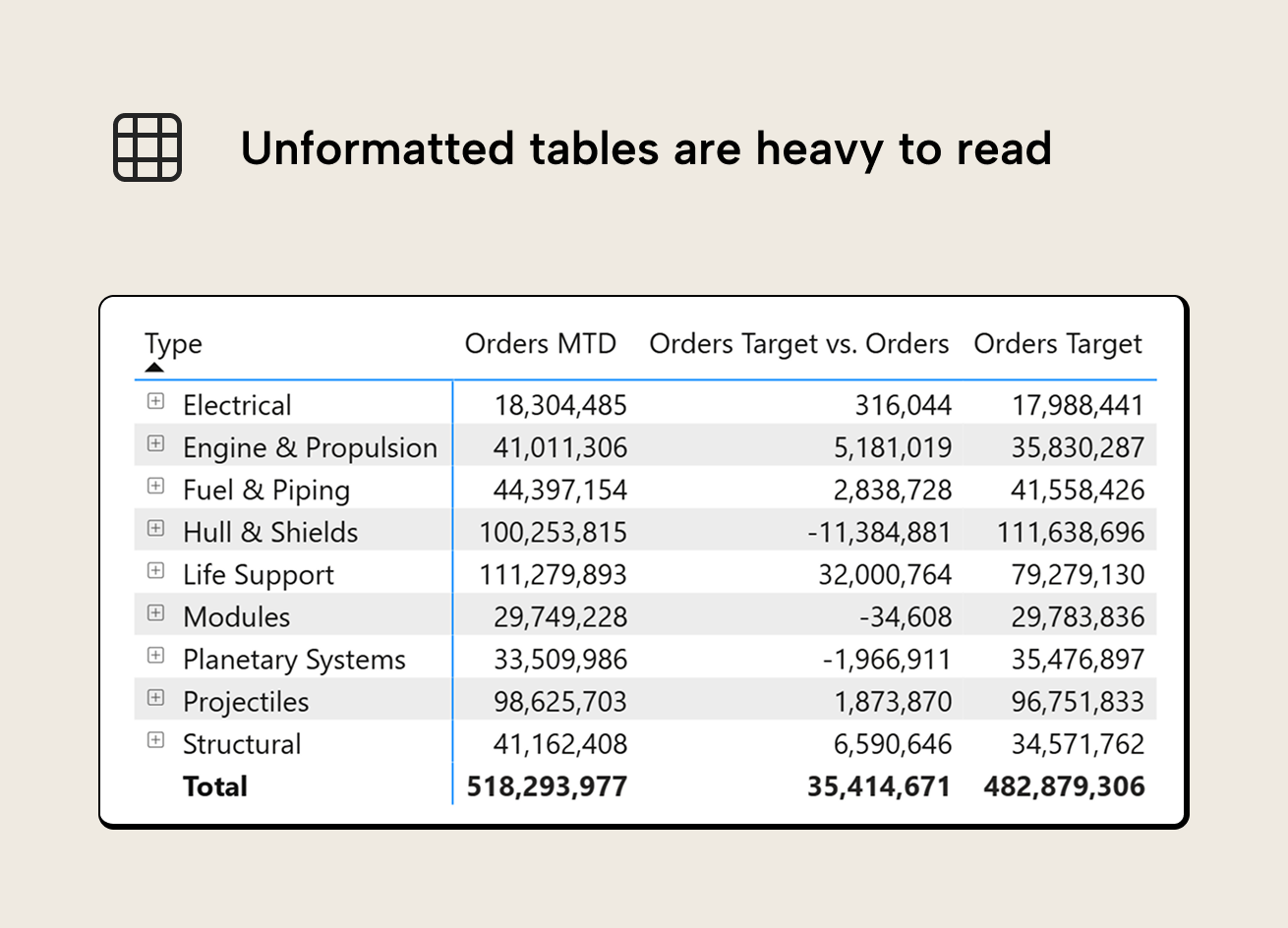 RV006 Figure 4 - Image of a table as default Power BI matrix visual, with hallmark gray row shading and blue grid accent lines