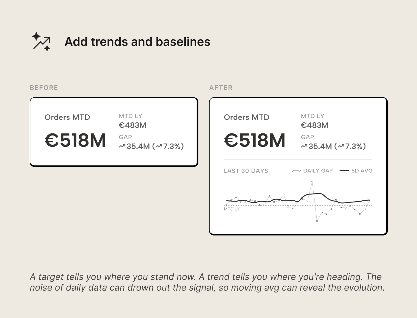 target-vs-trend
