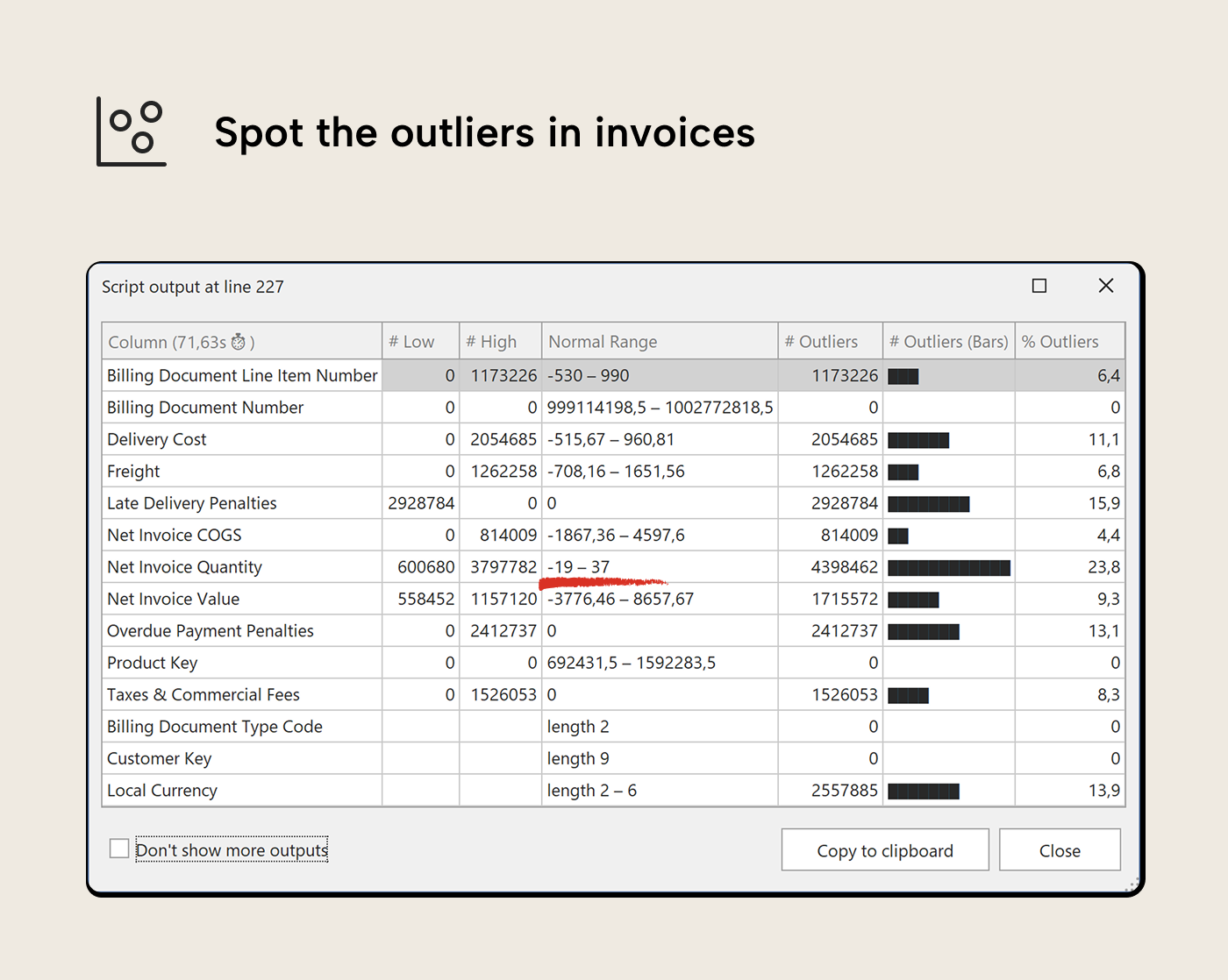 discover-outliers