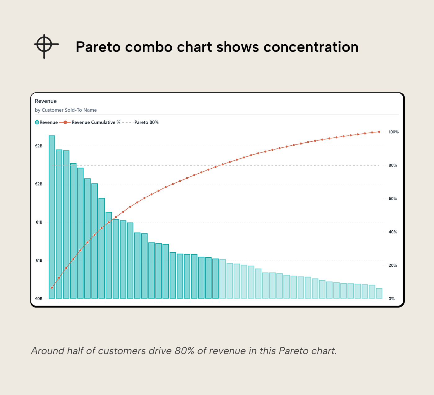RV010 Figure 11 - Power BI small multiples grid showing individual revenue trend lines for twelve stations, each in its own panel so patterns are easy to compare without overlap