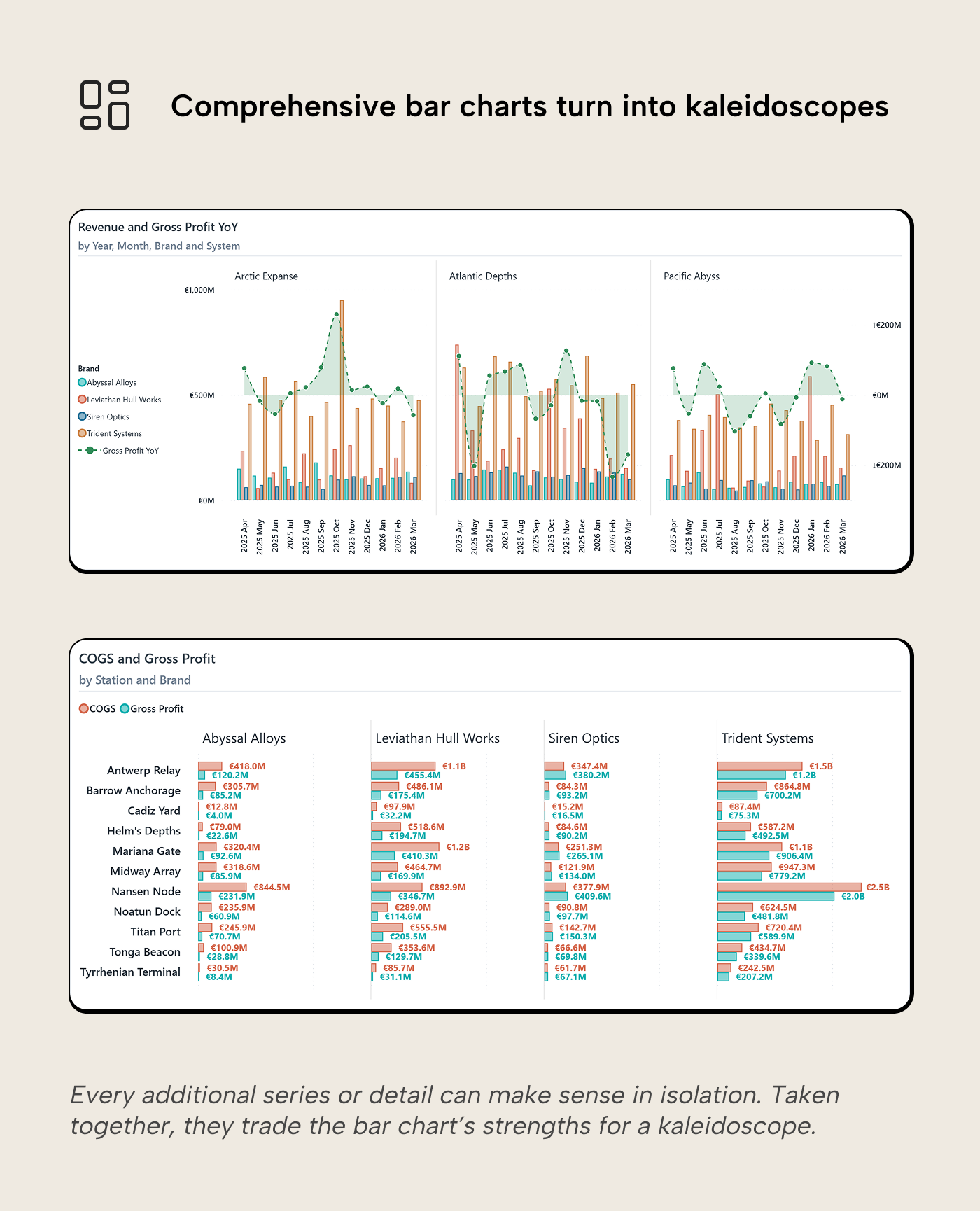 RV012 Figure 7 - An overloaded bar chart with stacked colored segments, conditional color, a line overlay, and dense data labels, illustrating how additions compound into a kaleidoscope