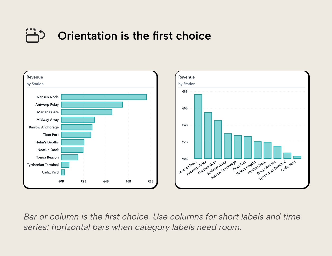 RV012 Figure 4 - Side-by-side comparison of horizontal bars and vertical columns for the same Revenue by Station data, illustrating how orientation affects label readability